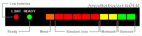 Multitester III – Bild 2